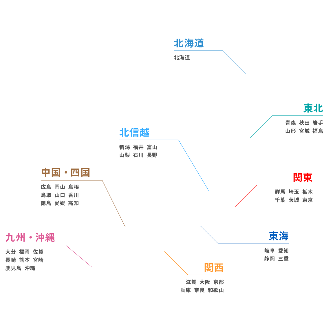 全国求人媒体 エリアマップ